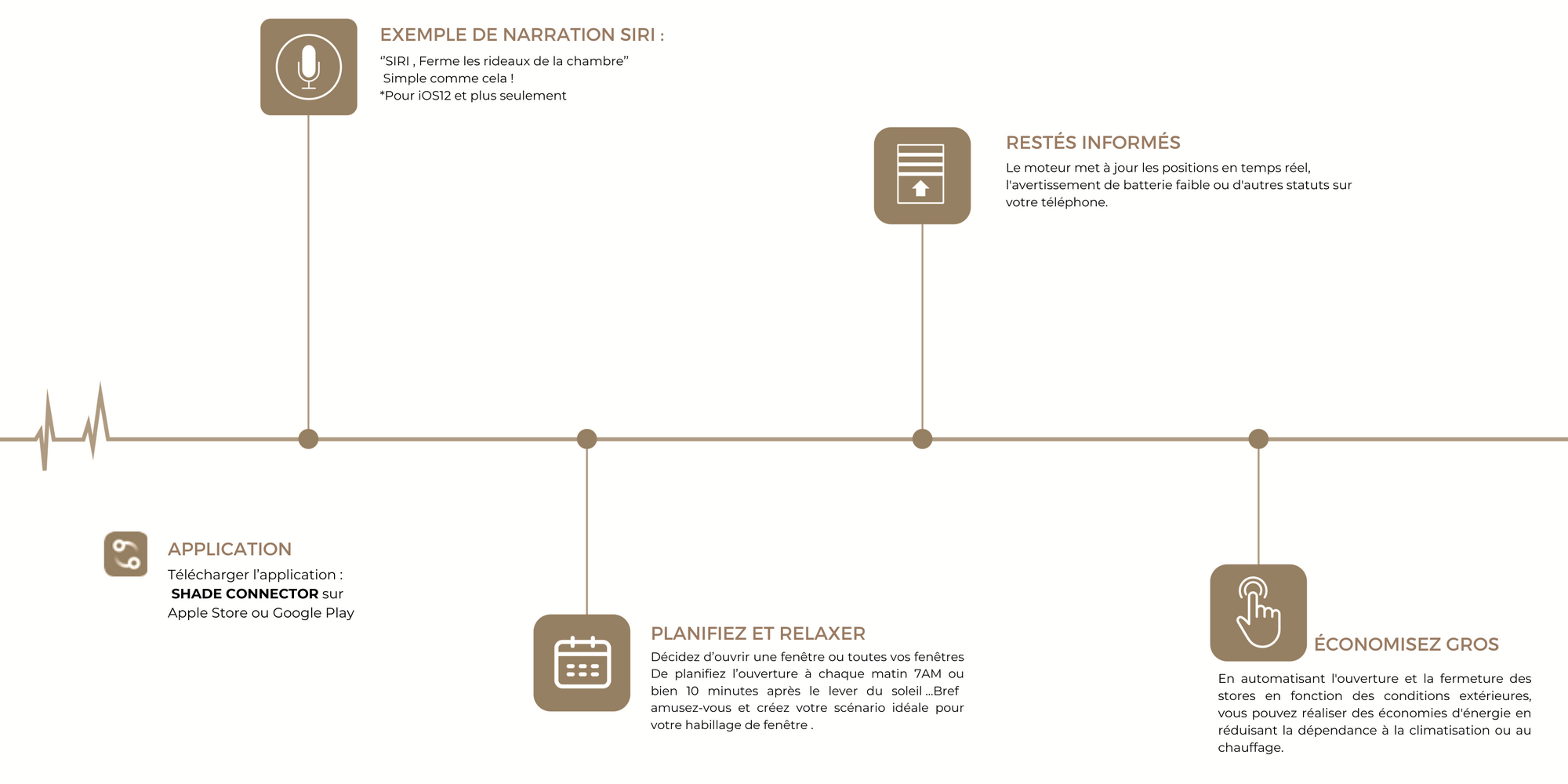 Avantages des stores domotiques